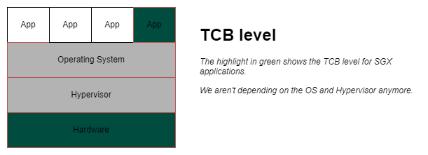 SGX tcb level